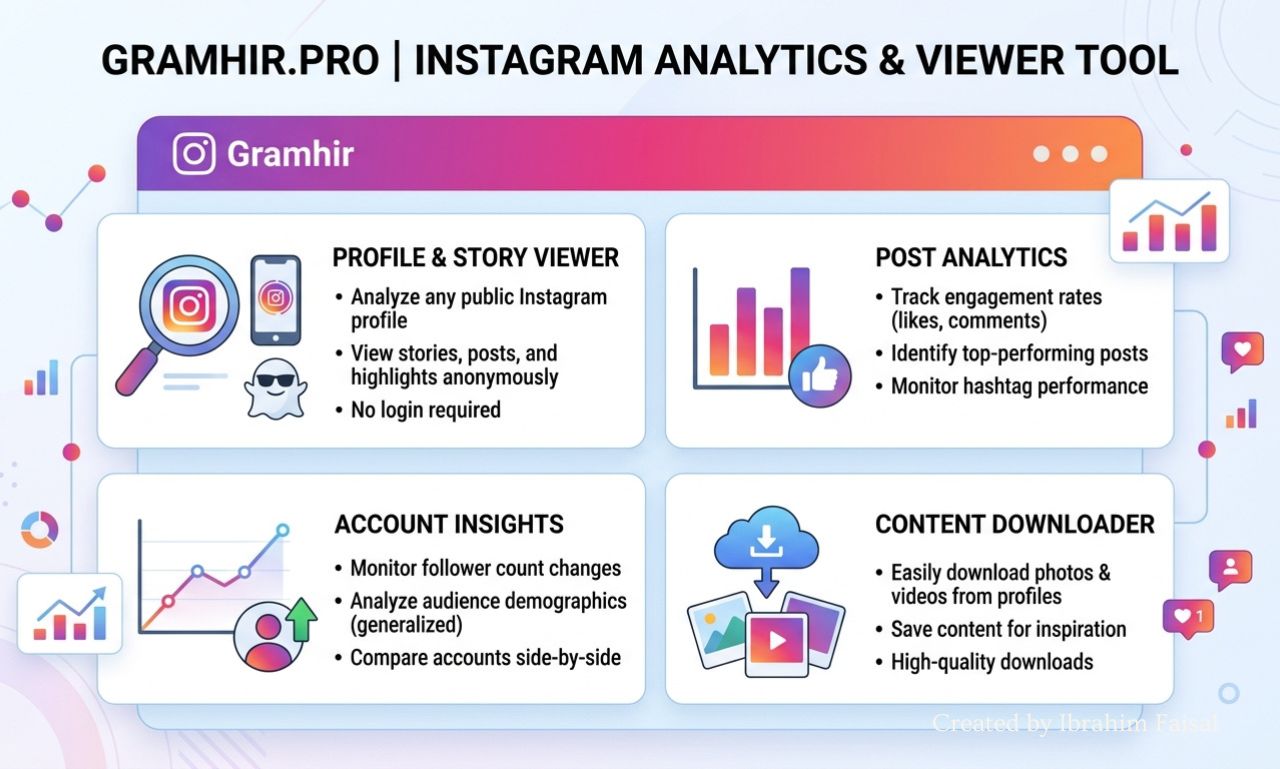 Gramhir.pro Instagram analytics dashboard showing profile statistics